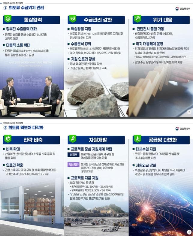희토류 17종 전체, 핵심광물 지정…정부 정책 우선 지원
