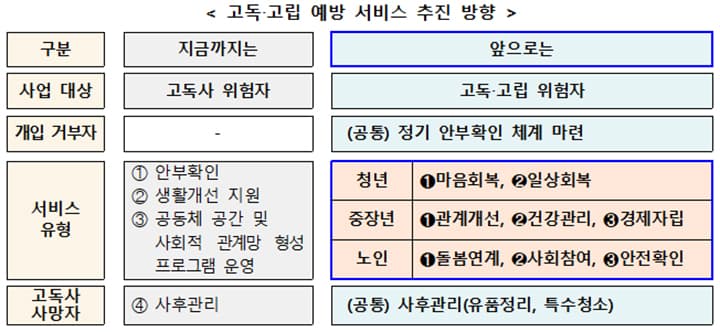 '고독사위기대응시스템' 27일 개통…위기정보 27종 연계, 조기 발굴