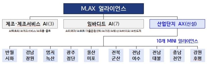 '산업단지 AX 분과' 출범…지역 주도 산단 AI 전환 본격 추진